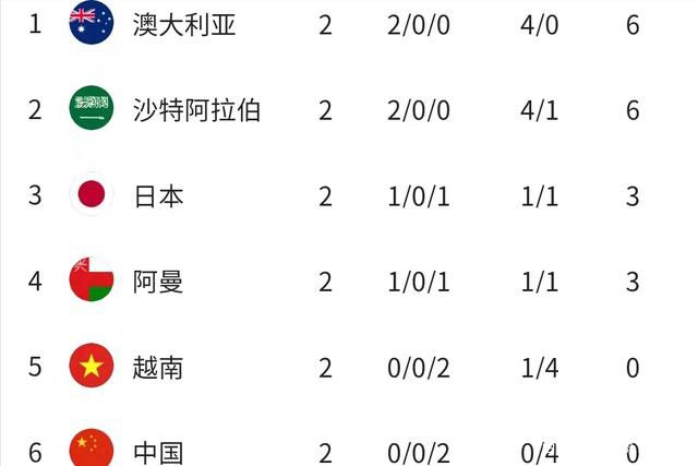 缚美后传