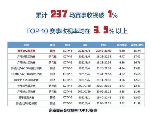 今天也要做